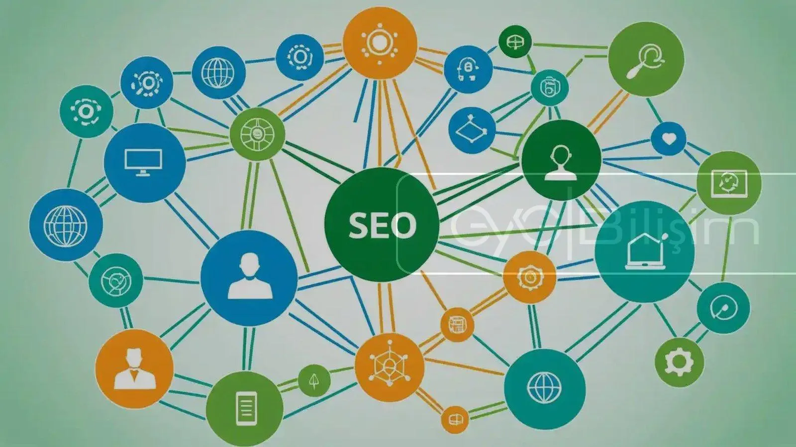 eskisehir seo sistemleri network isbirlikleri ve ortaklklar